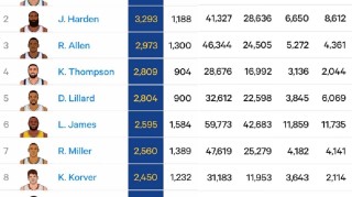 开云App-哇塞，恭喜湖人，历史级三分射手来了！